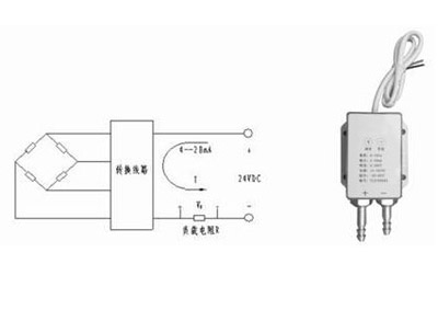 �L(f��ng)��/�׃����
